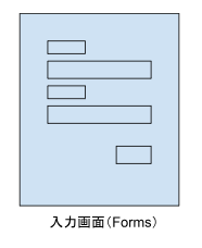 入力画面(Forms)