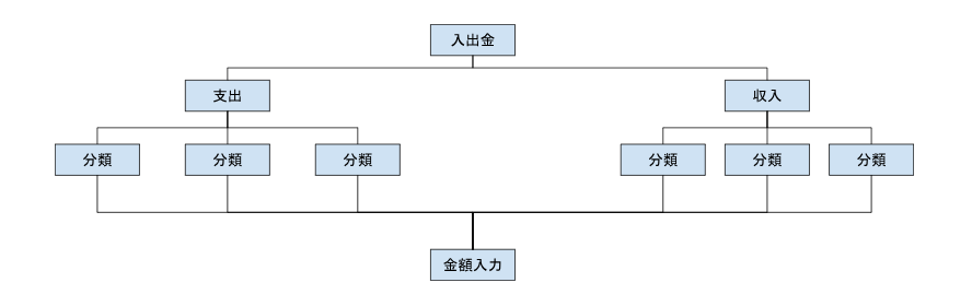 階層図イメージ