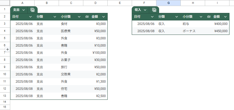 GAS実行後のデータベース（スプレッドシート）