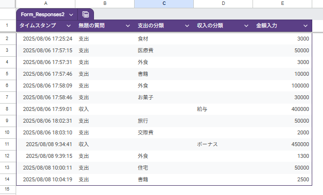 集計データ（スプレッドシート）