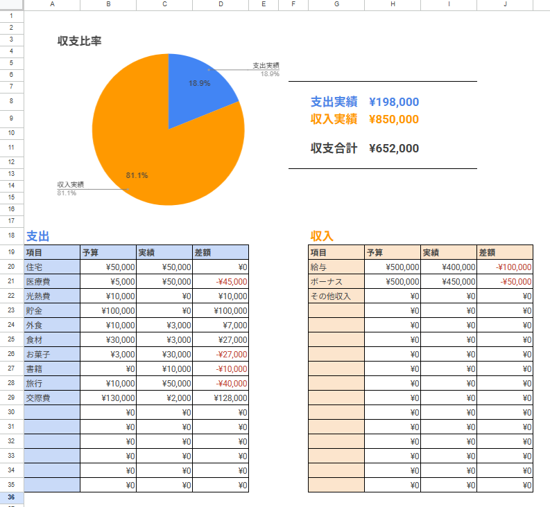 GASお小遣い帳まとめページ（スプレッドシート）